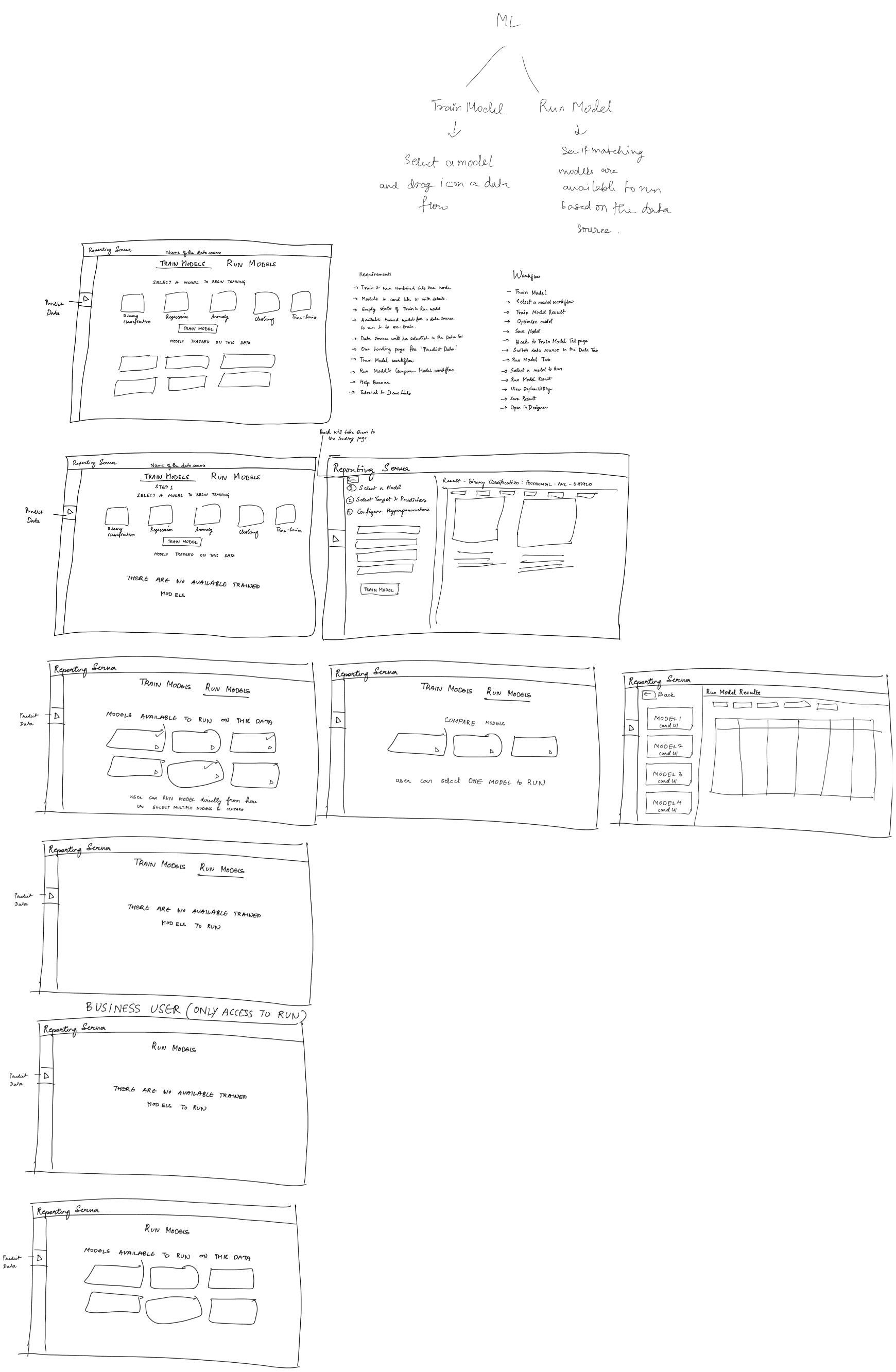 Early concept wireframes